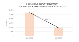 Display Equipment Received AATF 2020 Q1-Q2